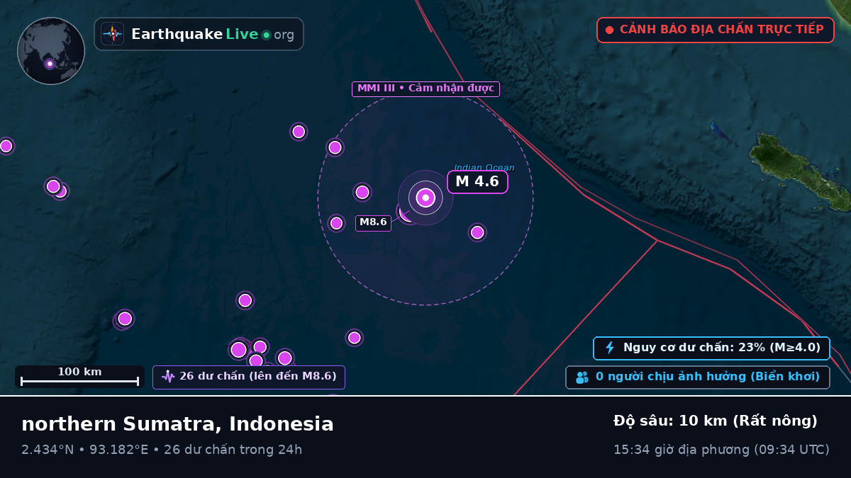 Ấn Độ Dương (Indonesia)
