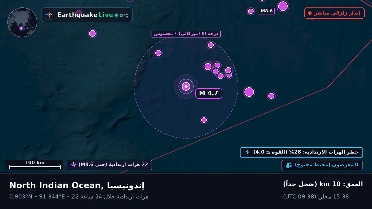 المحيط الهندي (إندونيسيا)