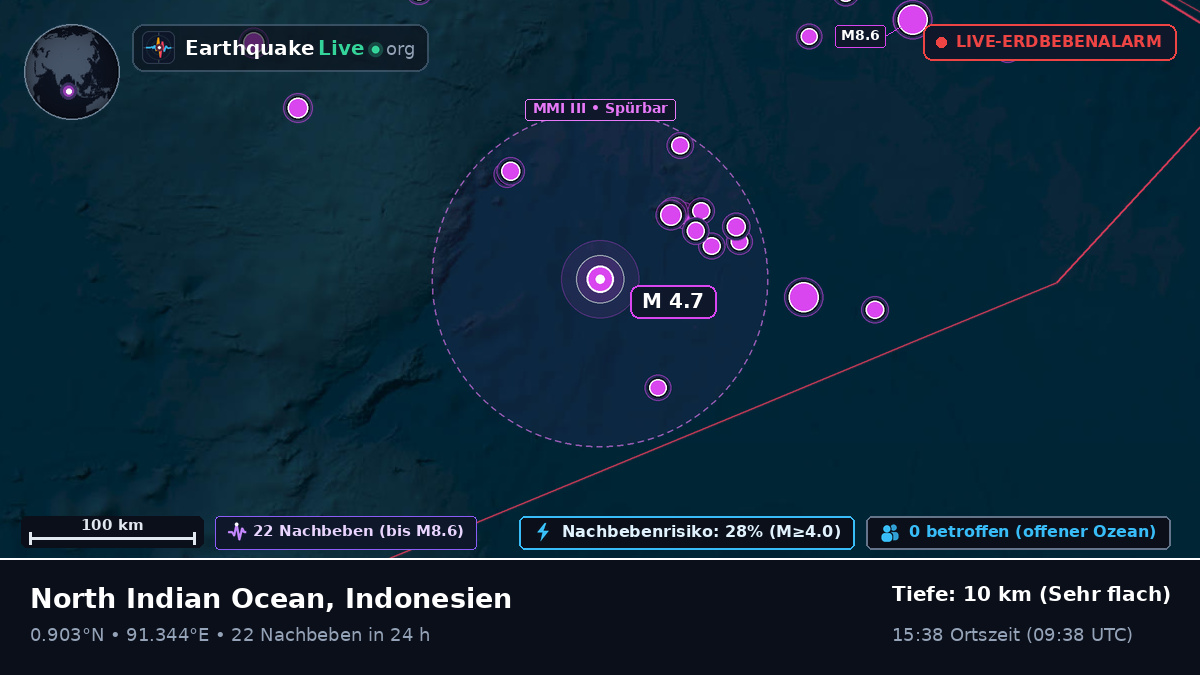 Indischer Ozean (Indonesien)