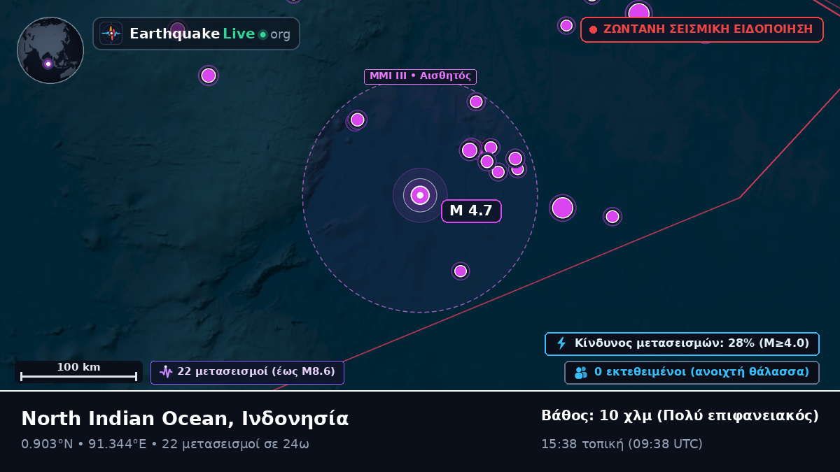 Ινδικός Ωκεανός (Ινδονησία)