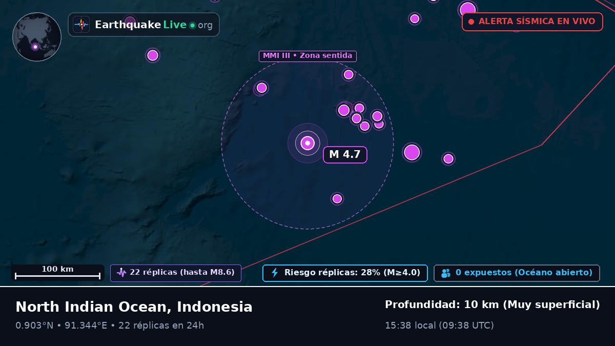 Océano Índico (Indonesia)