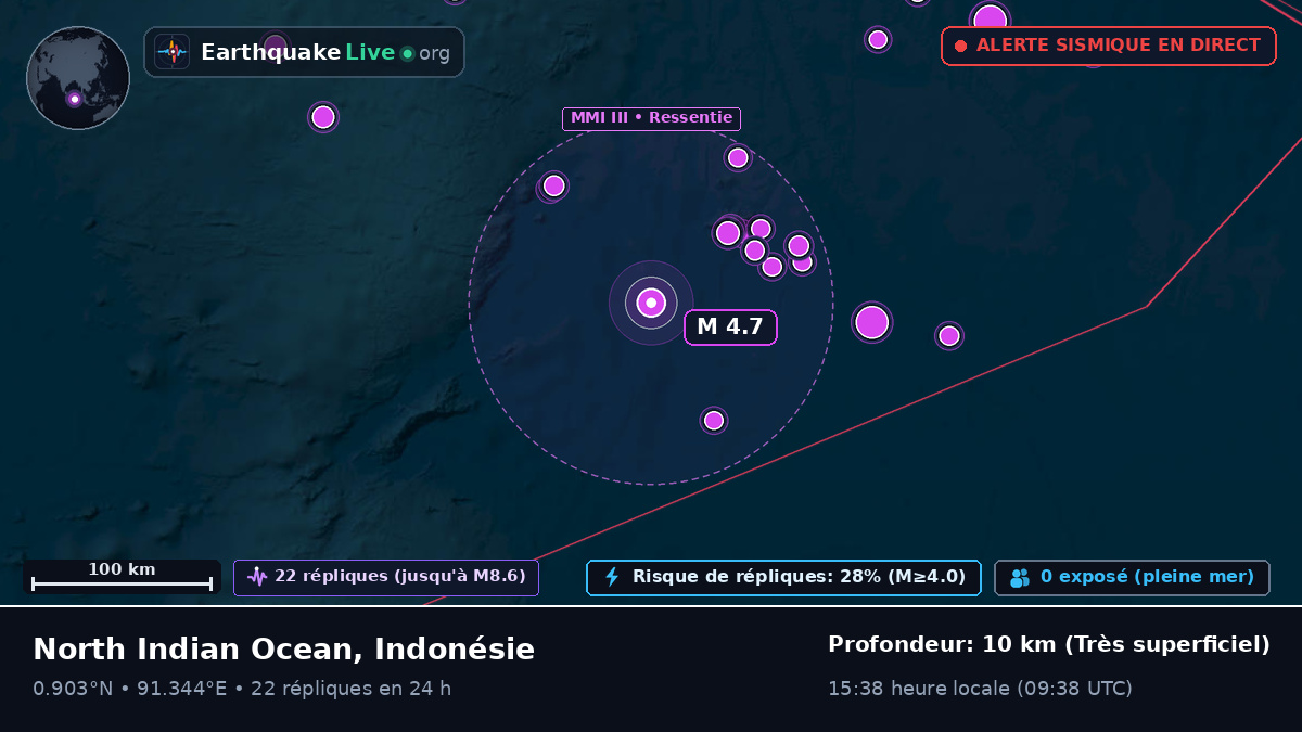 Océan Indien (Indonésie)