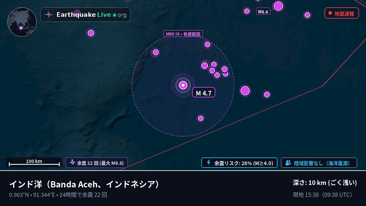 インド洋 (インドネシア)