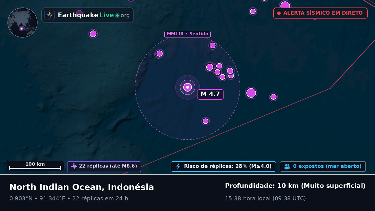 Oceano Índico (Indonésia)