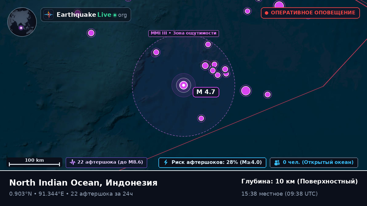 Индийский океан (Индонезия)