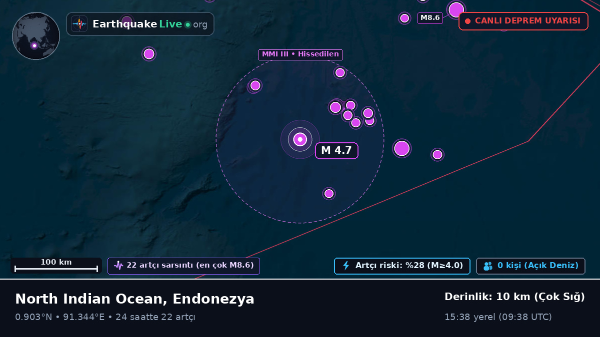 Hint Okyanusu (Endonezya)