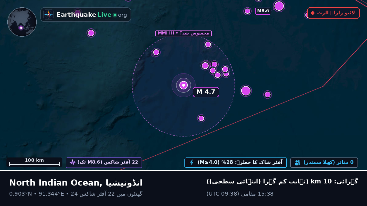 بحر ہند (انڈونیشیا)