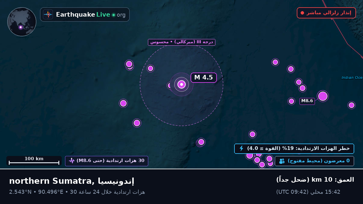 المحيط الهندي (إندونيسيا)
