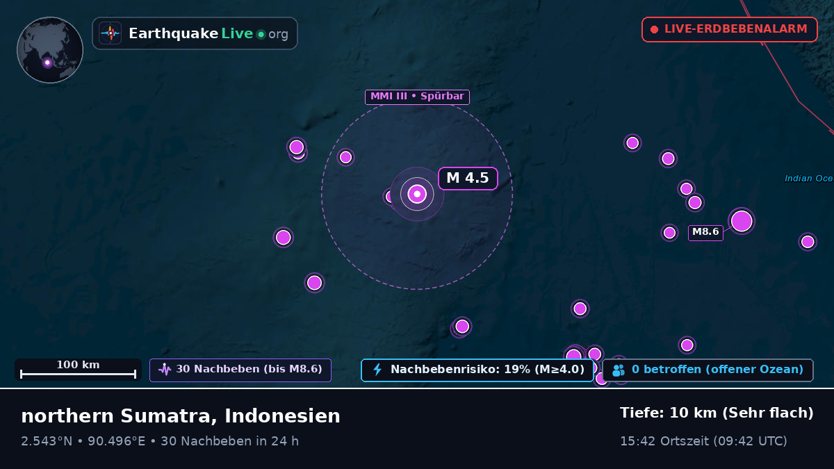 Indischer Ozean (Indonesien)