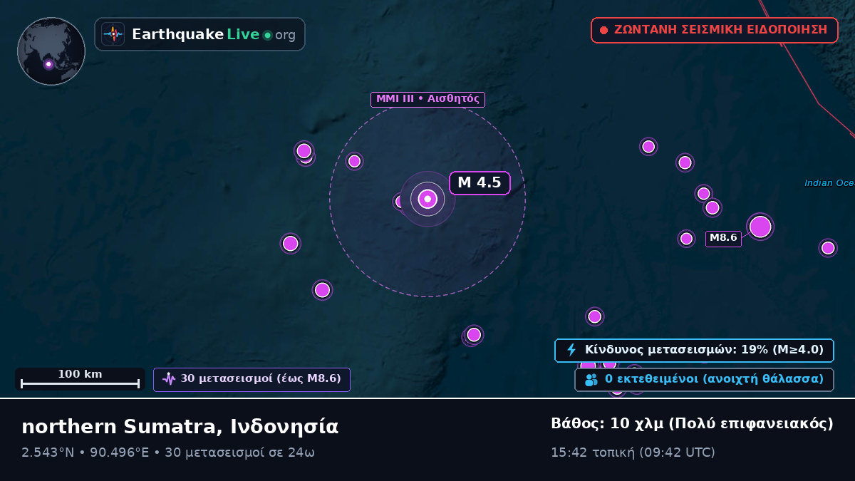 Ινδικός Ωκεανός (Ινδονησία)