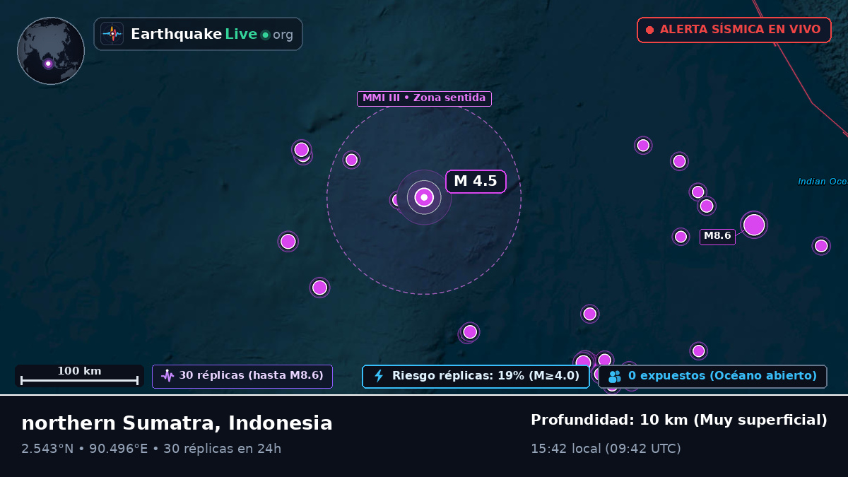 Océano Índico (Indonesia)