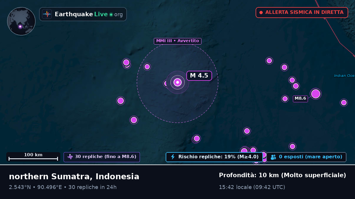 Oceano Indiano (Indonesia)