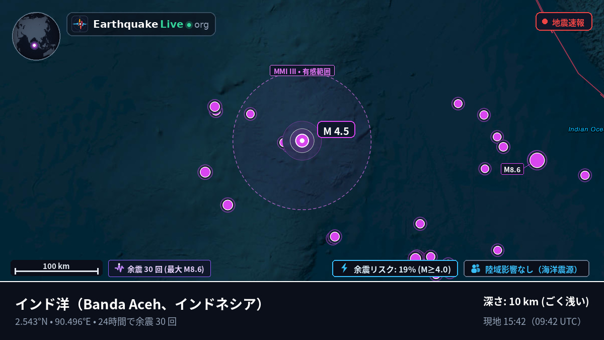 インド洋 (インドネシア)