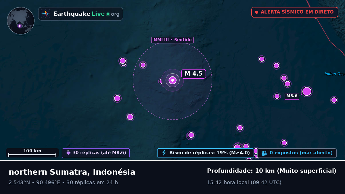 Oceano Índico (Indonésia)