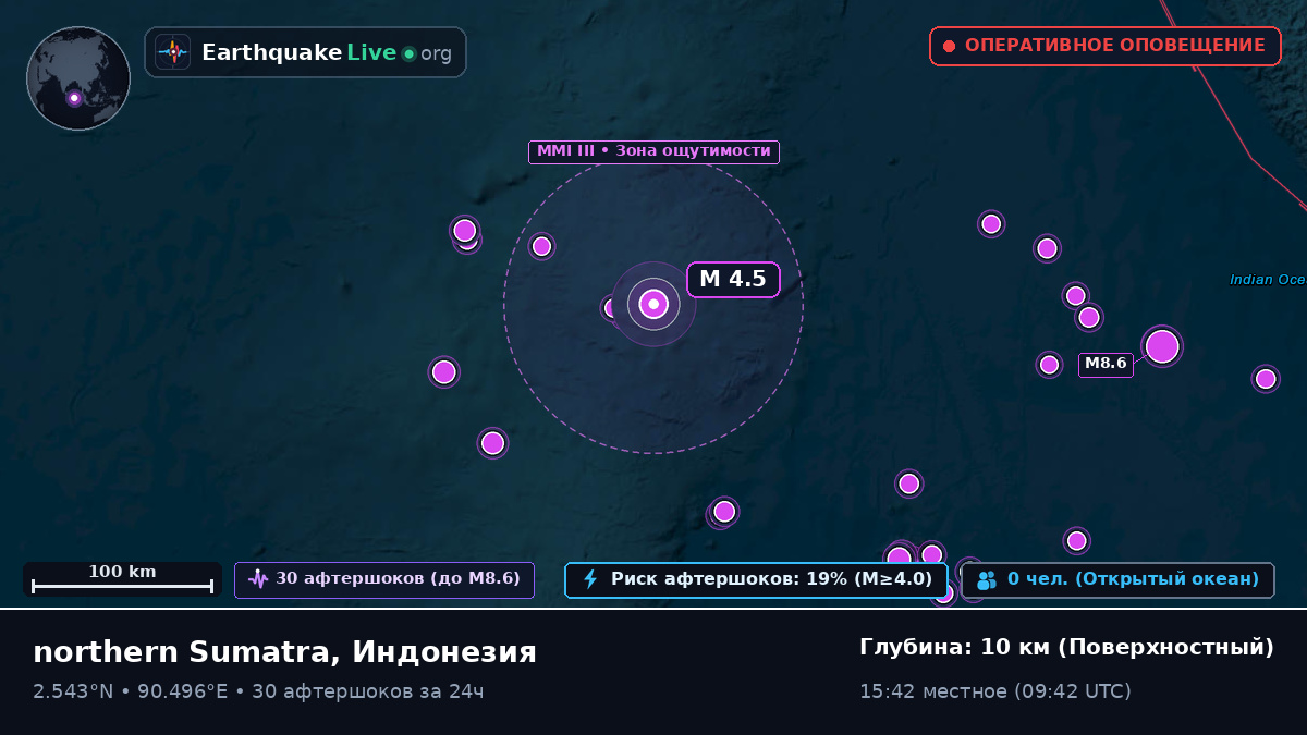 Индийский океан (Индонезия)
