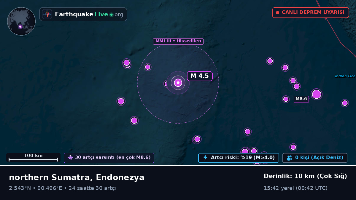 Hint Okyanusu (Endonezya)