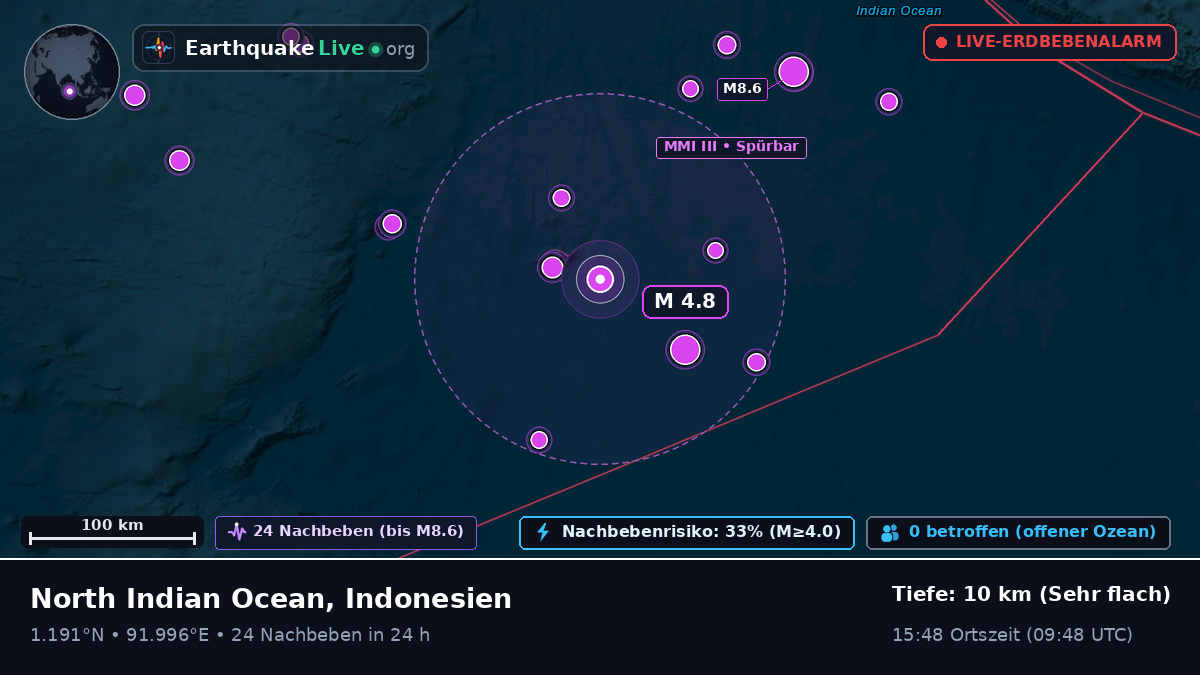 Indischer Ozean (Indonesien)