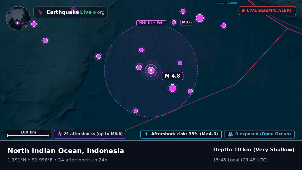 Indian Ocean (Indonesia)