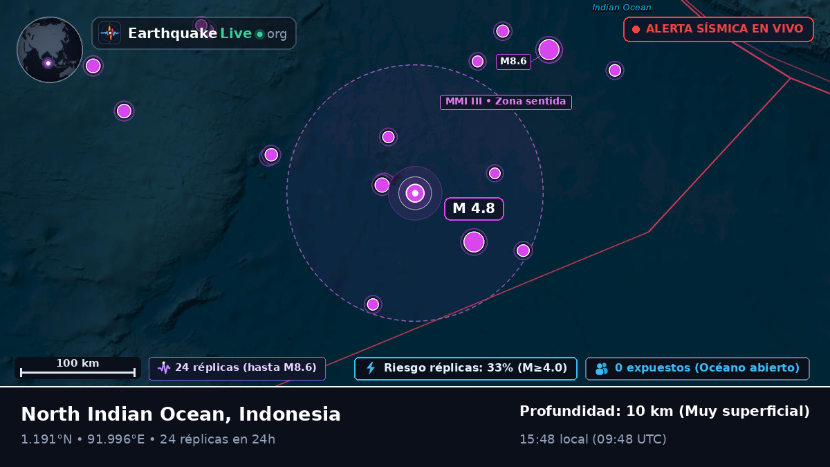 Océano Índico (Indonesia)