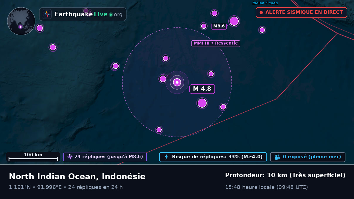 Océan Indien (Indonésie)
