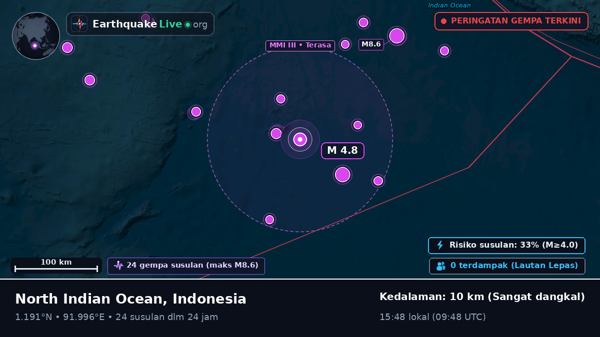 Samudra Hindia (Indonesia)