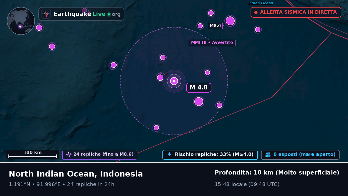 Oceano Indiano (Indonesia)