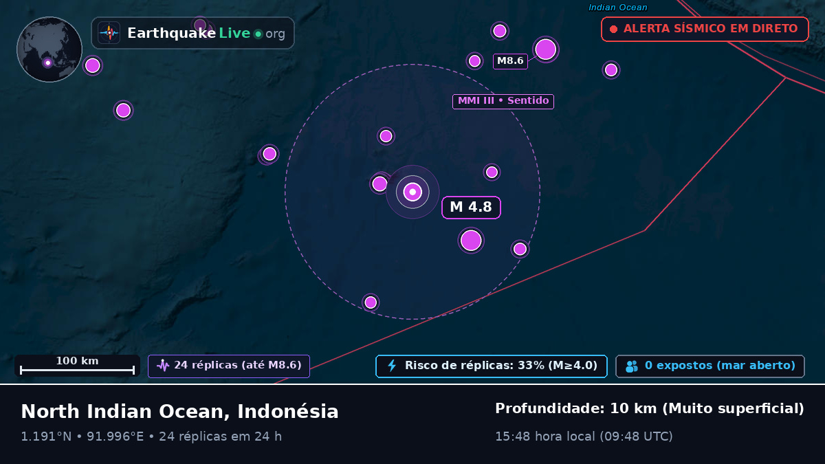 Oceano Índico (Indonésia)