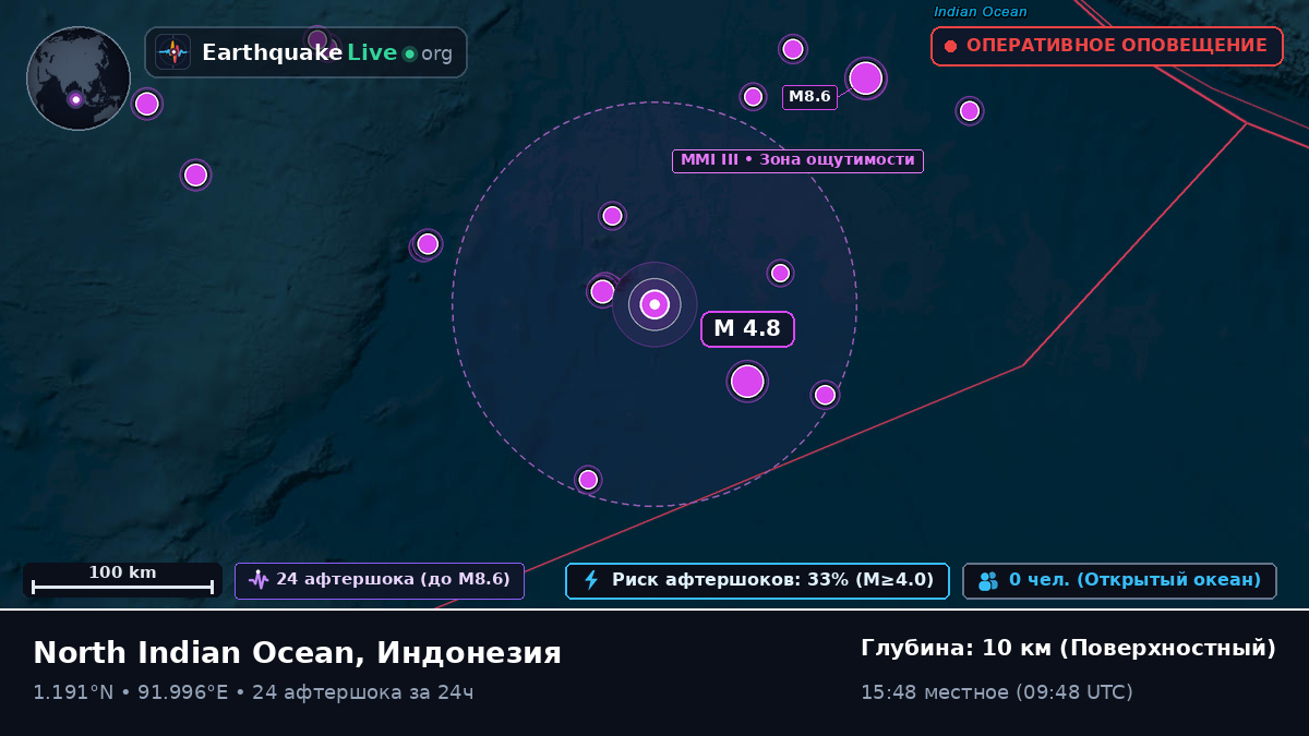 Индийский океан (Индонезия)