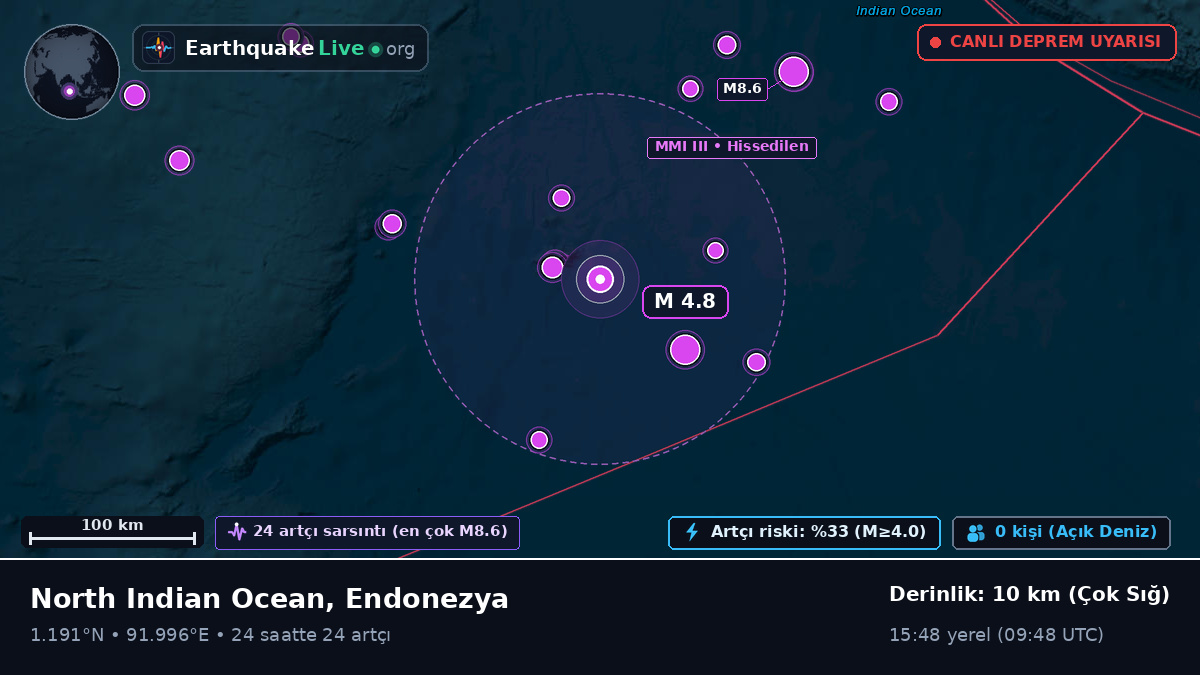 Hint Okyanusu (Endonezya)