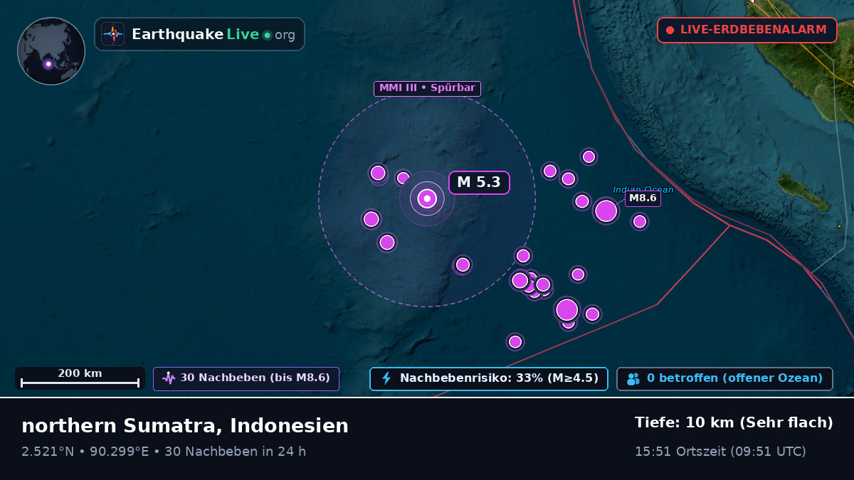 Indischer Ozean (Indonesien)