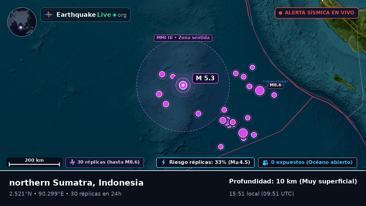 Océano Índico (Indonesia)