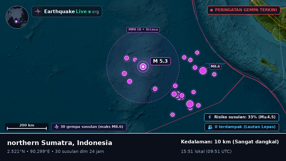 Samudra Hindia (Indonesia)