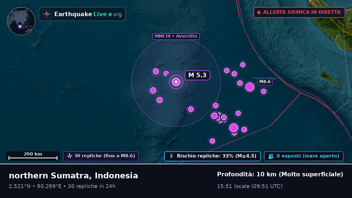 Oceano Indiano (Indonesia)