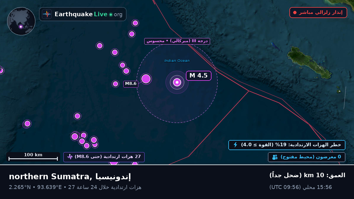 المحيط الهندي (إندونيسيا)