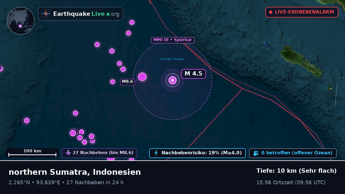 Indischer Ozean (Indonesien)