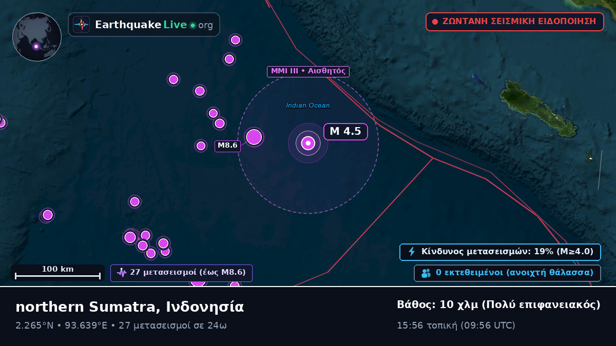 Ινδικός Ωκεανός (Ινδονησία)