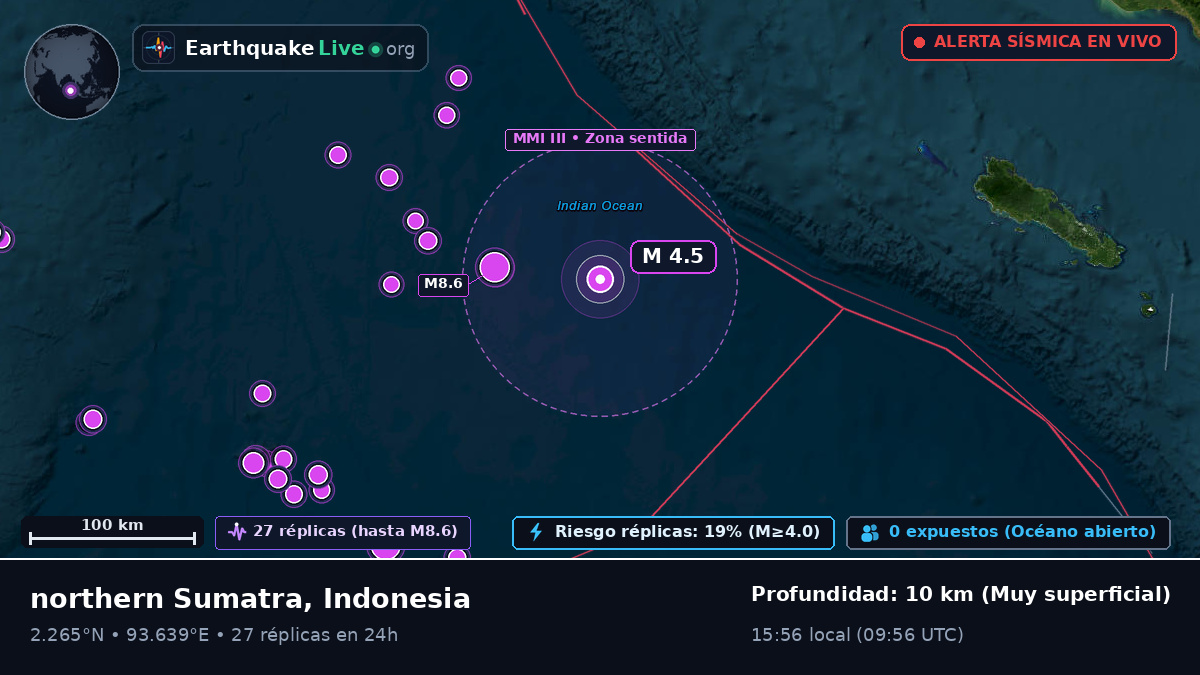 Océano Índico (Indonesia)