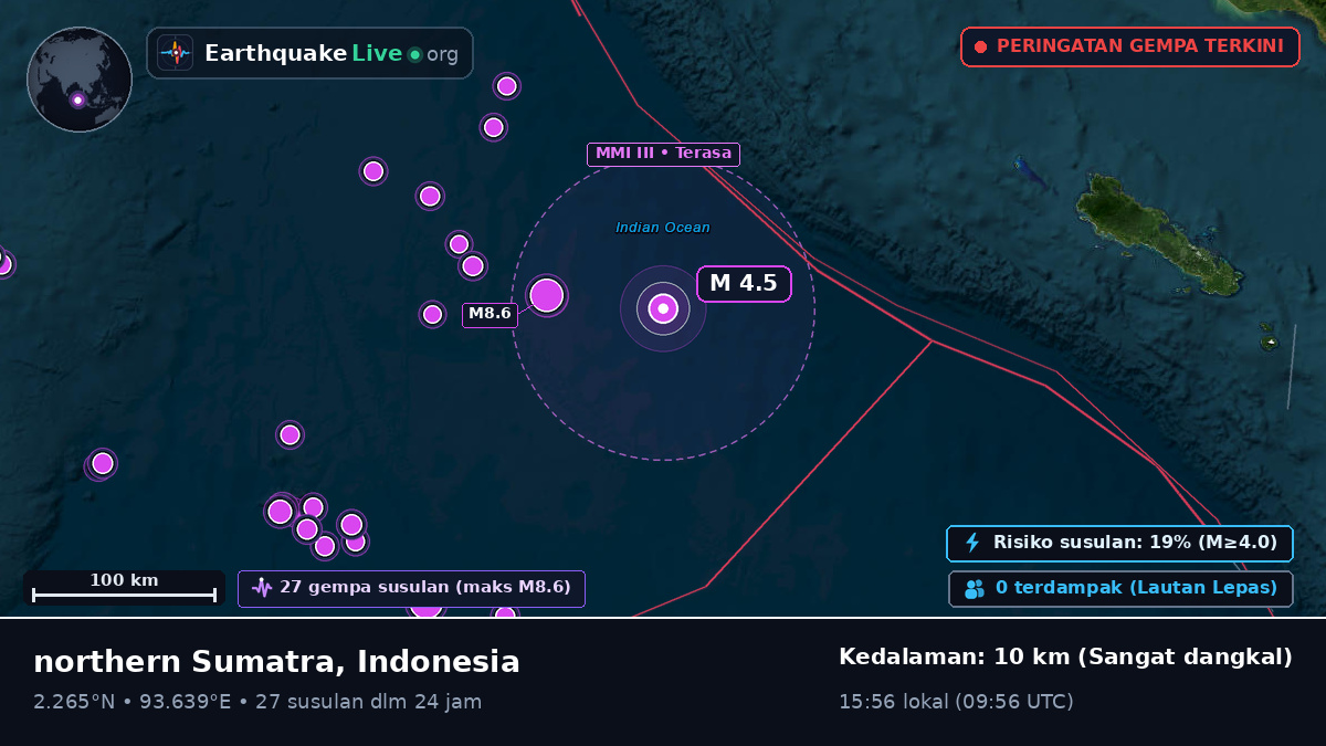 Samudra Hindia (Indonesia)