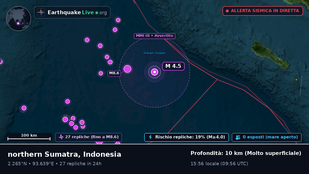 Oceano Indiano (Indonesia)