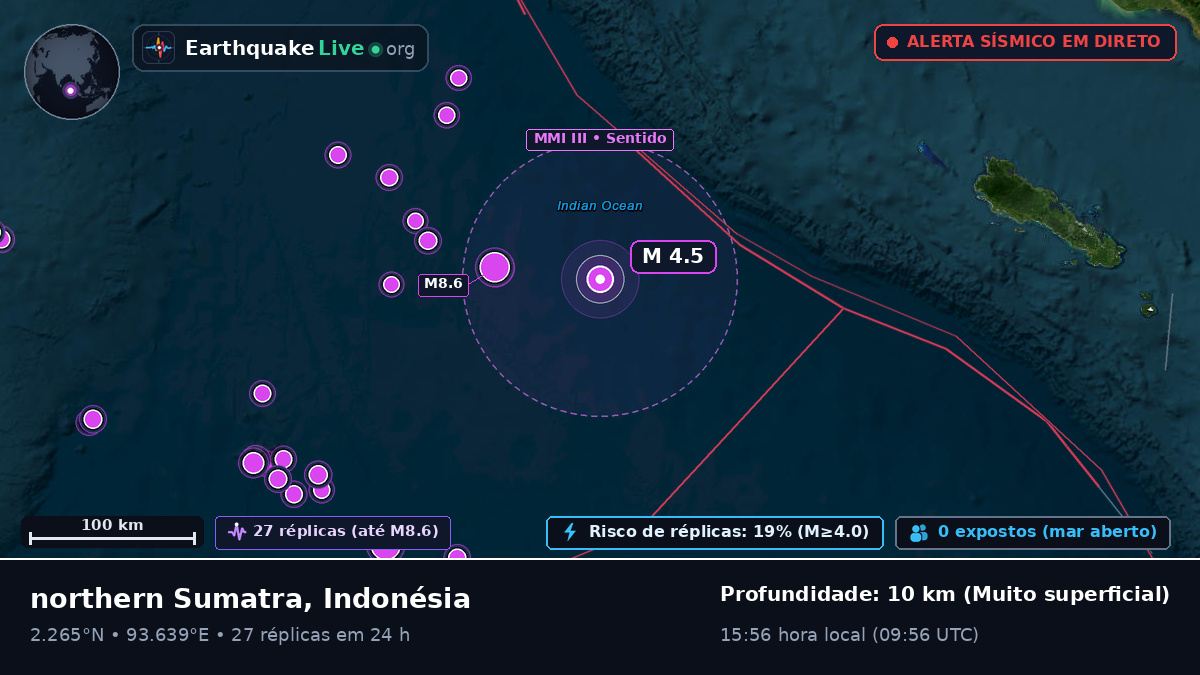 Oceano Índico (Indonésia)