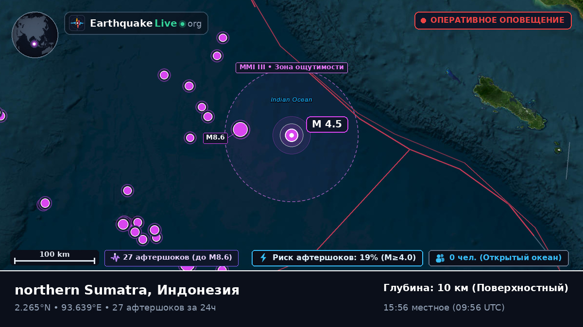 Индийский океан (Индонезия)