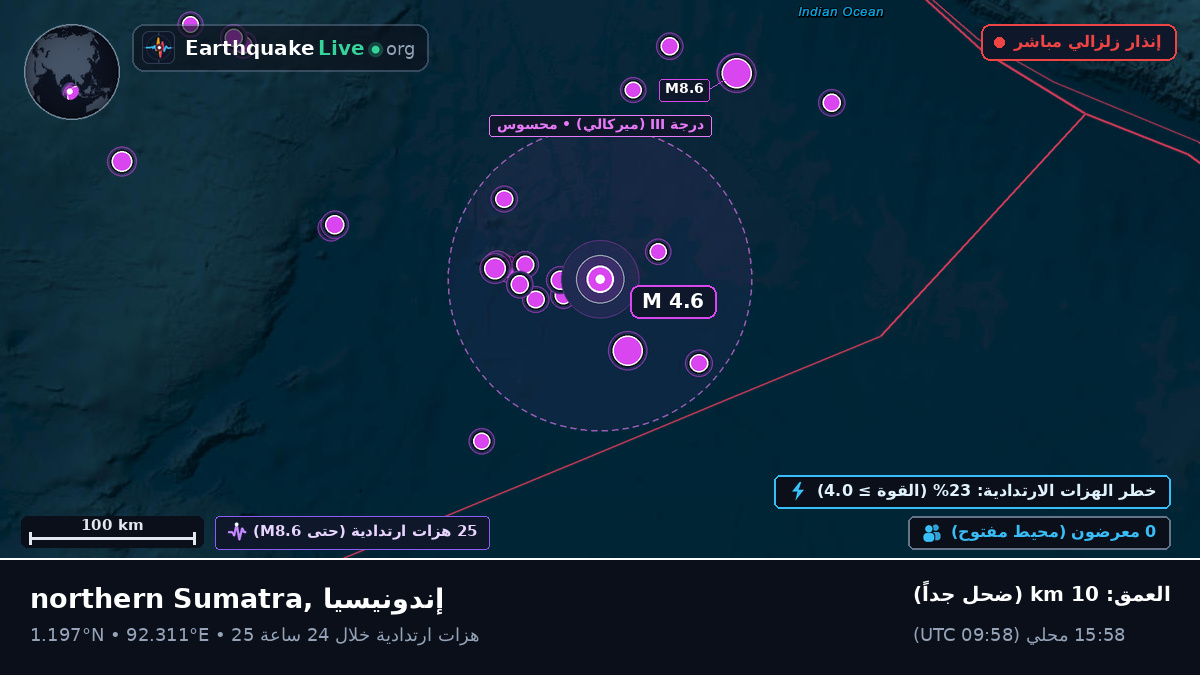 المحيط الهندي (إندونيسيا)