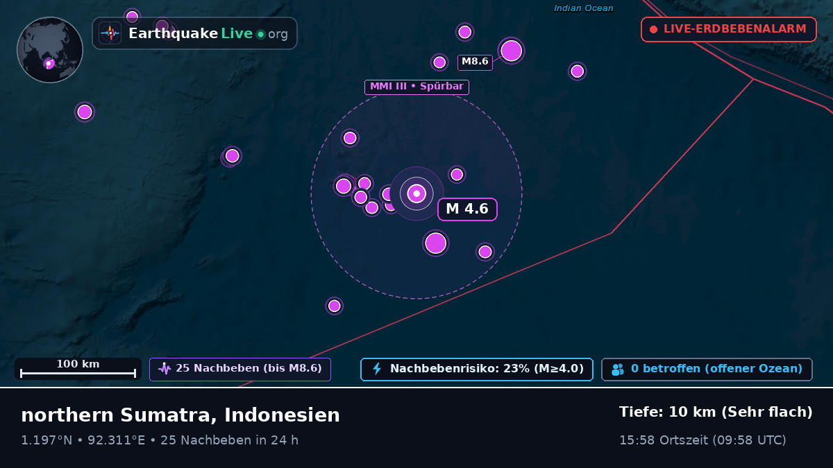 Indischer Ozean (Indonesien)