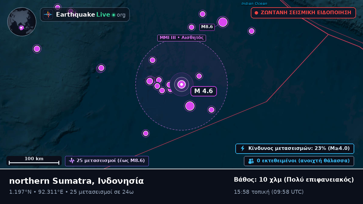 Ινδικός Ωκεανός (Ινδονησία)