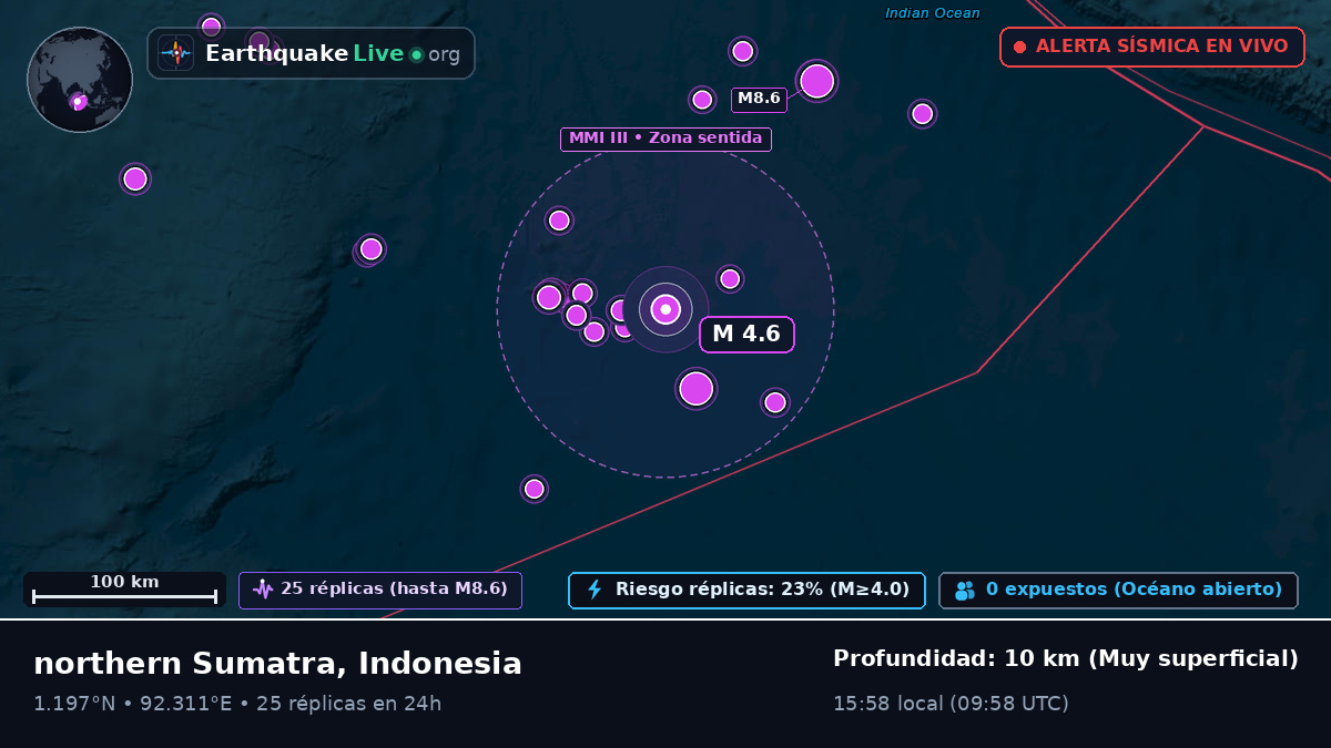Océano Índico (Indonesia)