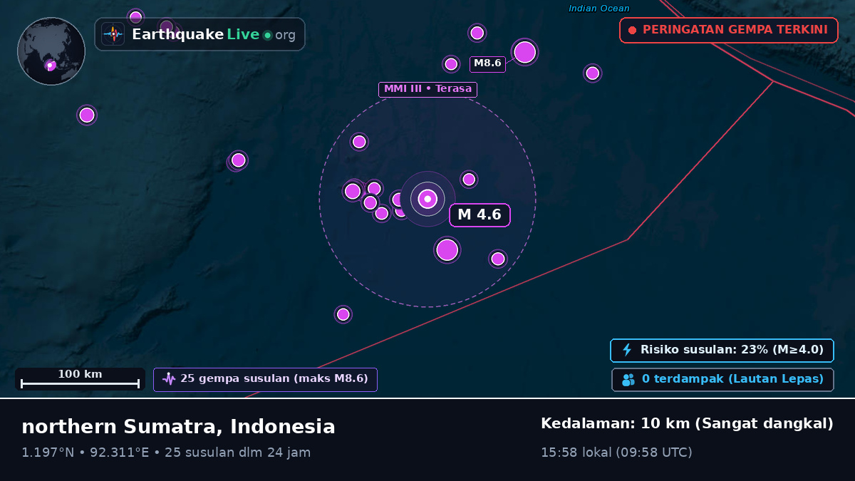 Samudra Hindia (Indonesia)