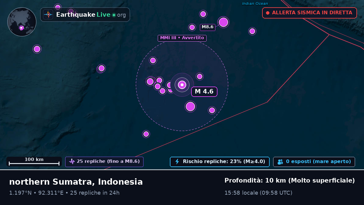 Oceano Indiano (Indonesia)