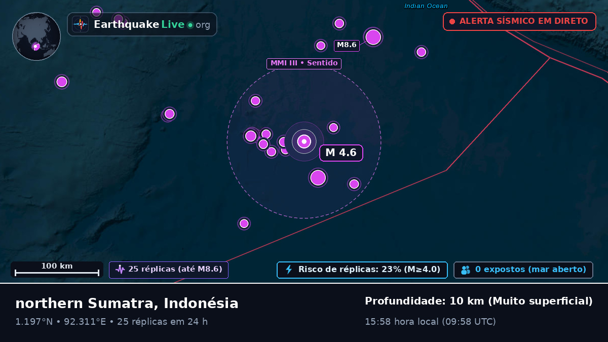 Oceano Índico (Indonésia)