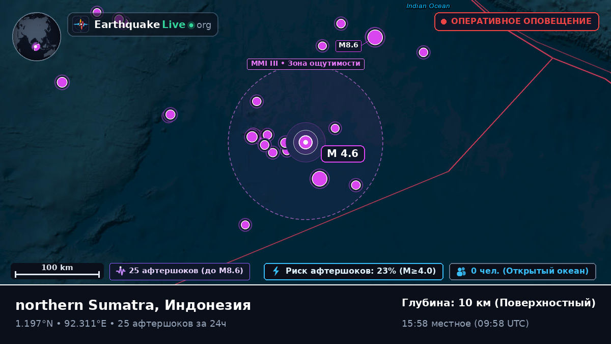 Индийский океан (Индонезия)