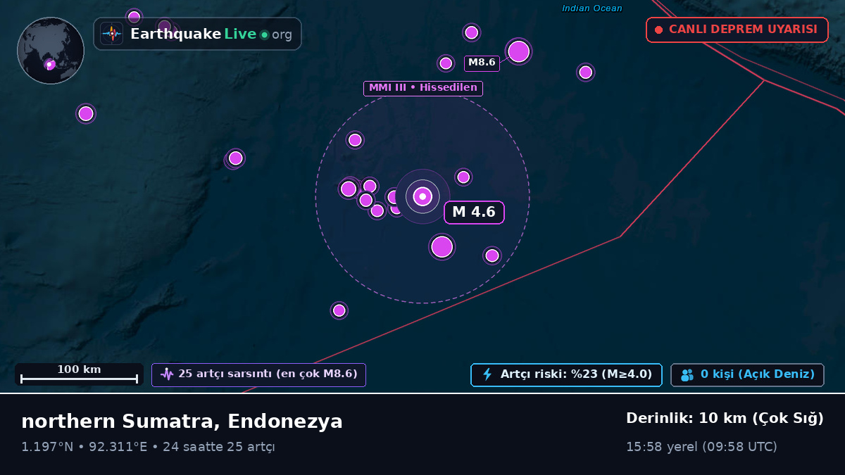 Hint Okyanusu (Endonezya)
